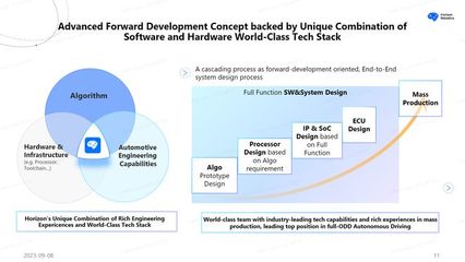 自動駕駛技術(shù) 從諾基亞到iPhone的軟件開發(fā)變革
