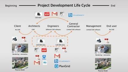 顛覆!一個(gè)華人團(tuán)隊(duì)產(chǎn)品征服美國各大建筑事務(wù)所