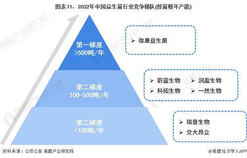 預見2023 2023年中國益生菌行業全景圖譜