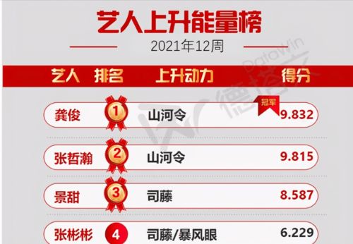 優(yōu)酷新片單與預(yù)付卡代理 營(yíng)銷(xiāo)破局與生態(tài)布局的雙重探索