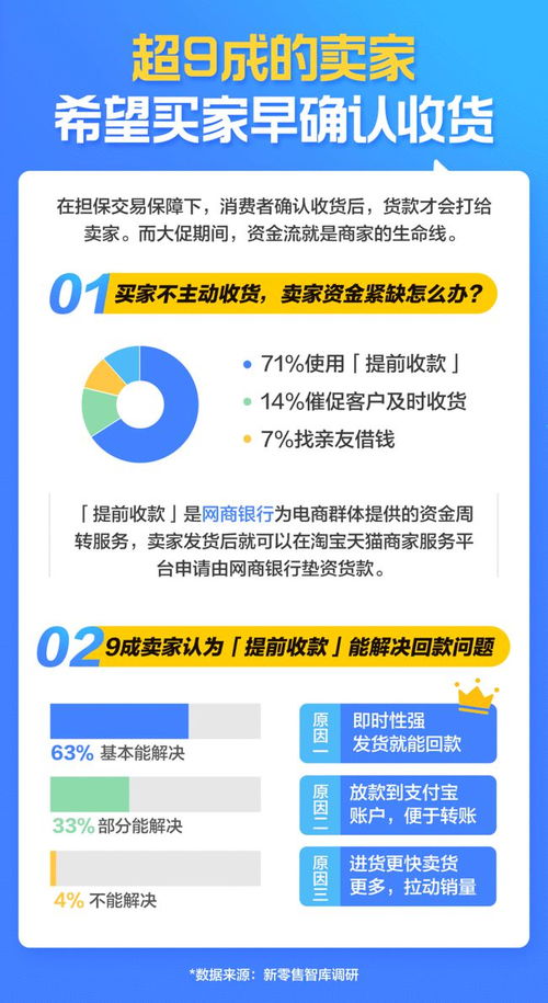 新零售爆款神器來(lái)了！七成商家都在用的單用途商業(yè)預(yù)付卡代理銷(xiāo)售